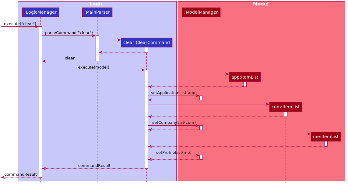 ClearCommandSequenceDiagram