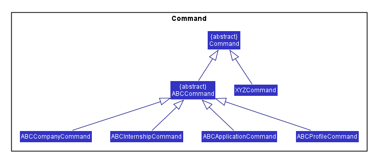 CommandClassDiagram