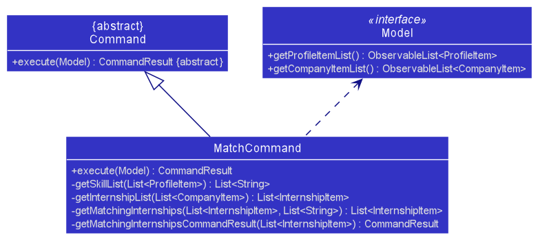 MatchCommandClassDiagram