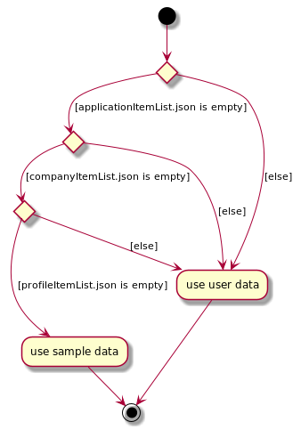 SampleDataActivityDiagram