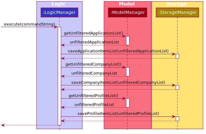 SavingDataSequenceDiagram