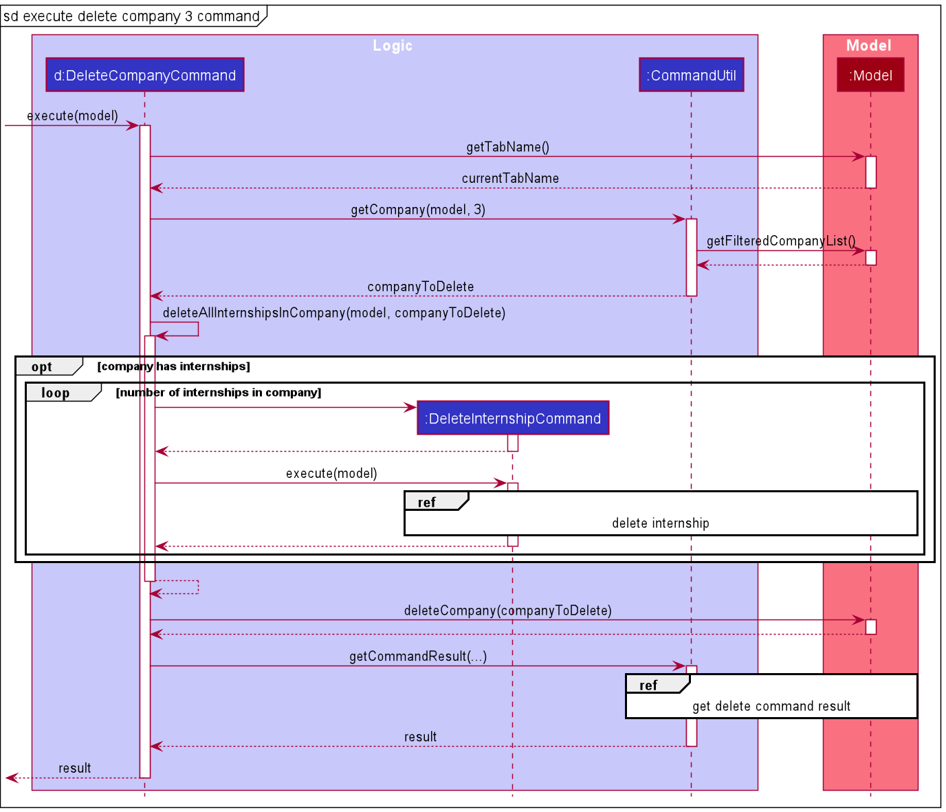 ExecuteDeleteCompany3CommandSequenceDiagram