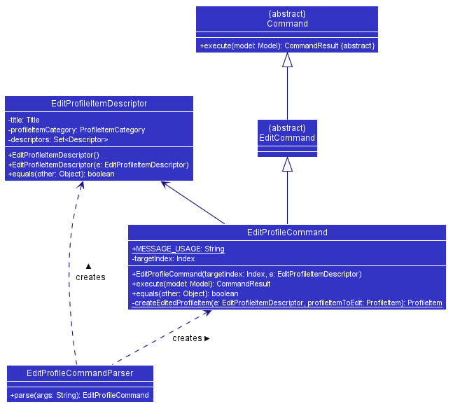 EditProfileCommandClassDiagram