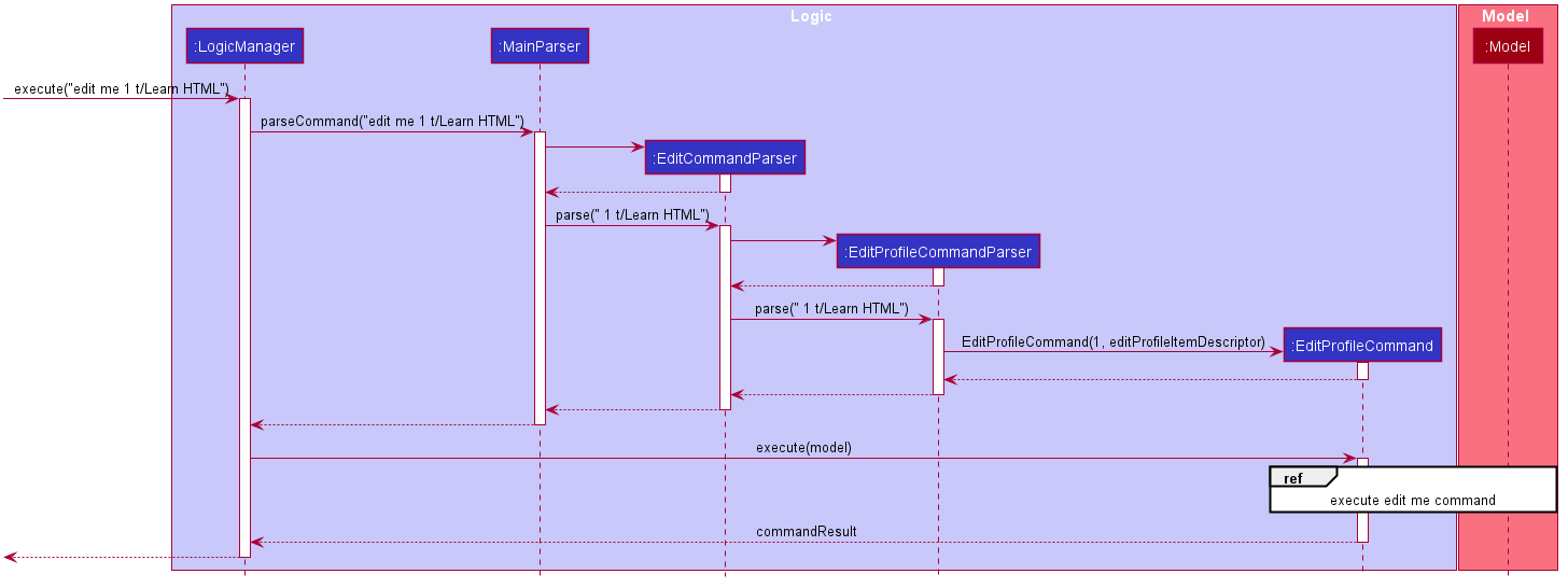 EditProfileCommandSequenceDiagramSimplified