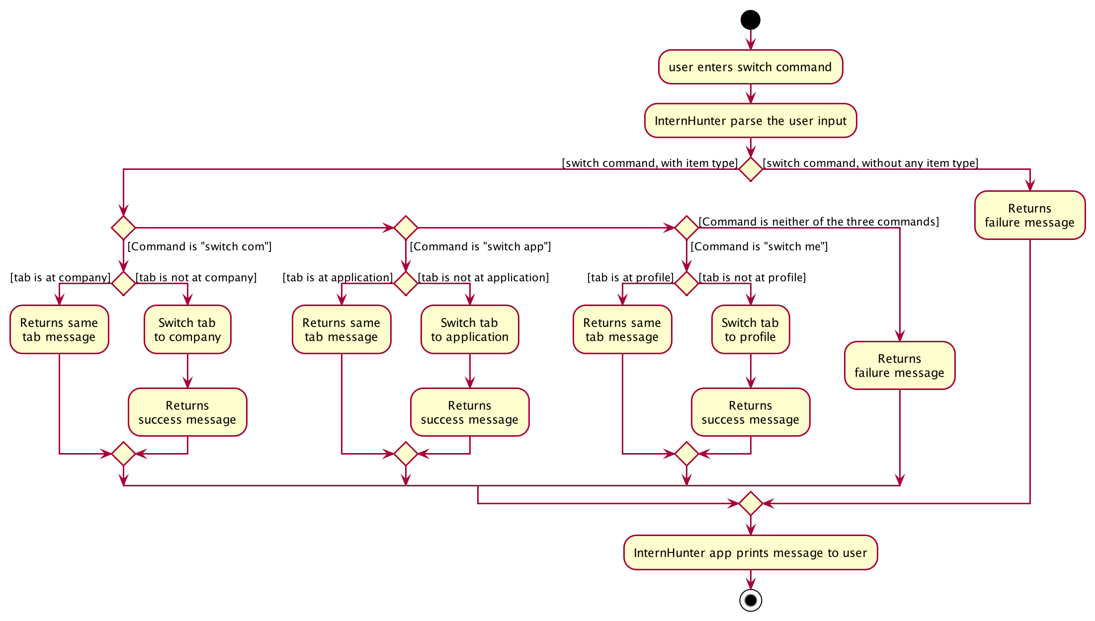 SwitchCommandActivityDiagram